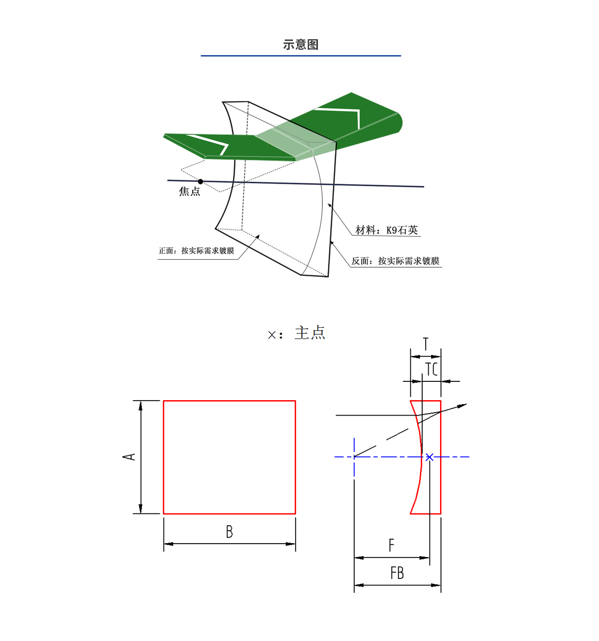 亿万先生MR(中国)首页官网登录